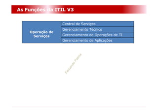 As Funções da ITIL V3


                  Central de Serviços
                  Gerenciamento Técnico
    Operação de
     Serviços     Gerenciamento de Operações de TI
                  Gerenciamento de Aplicações
 