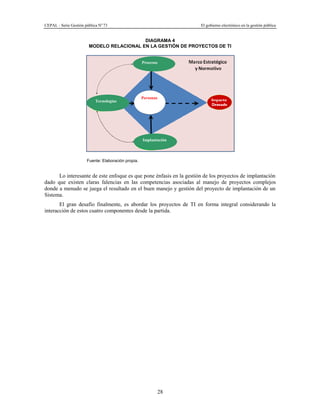 CEPAL - Serie Gestión pública No
73 El gobierno electrónico en la gestión pública
28
DIAGRAMA 4
MODELO RELACIONAL EN LA GESTIÓN DE PROYECTOS DE TI
Fuente: Elaboración propia.
Lo interesante de este enfoque es que pone énfasis en la gestión de los proyectos de implantación
dado que existen claras falencias en las competencias asociadas al manejo de proyectos complejos
donde a menudo se juega el resultado en el buen manejo y gestión del proyecto de implantación de un
Sistema.
El gran desafío finalmente, es abordar los proyectos de TI en forma integral considerando la
interacción de estos cuatro componentes desde la partida.
Implantación
Personas
Procesos
Tecnologías
 