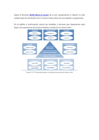 lograr el famosos WOM (Word of mouth) de la red, ayudándonos a mejorar no sólo
nuestra tasa de conversión sino el mismo canal online con sus aportes y sugerencias.


En el gráfico a continuación vemos las variables y recursos que disponemos para
lograr una experiencia de Compra Positiva a través de mi canal online.




              Figura N° 37: Fórmula para generar una Experiencia positiva de compra online
 