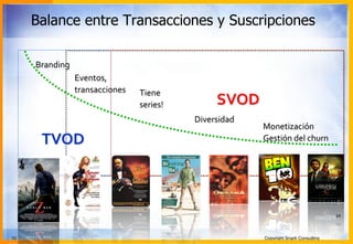 10 Copyright Snark Consulting
Balance entre Transacciones y Suscripciones
10	
  
Diversidad	
  
Eventos,	
  
transacciones	
  
TVOD	
  
Monetización	
  
Gestión	
  del	
  churn	
  
Tiene	
  
series!	
   SVOD	
  
Branding	
  
 