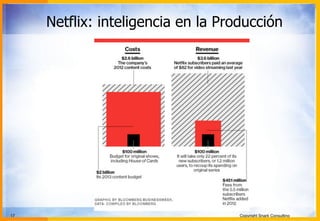 17 Copyright Snark Consulting
Netflix: inteligencia en la Producción
 