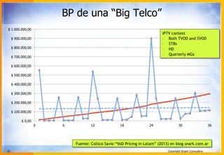 20 Copyright Snark Consulting
BP de una “Big Telco”
$ 0,00
$ 100.000,00
$ 200.000,00
$ 300.000,00
$ 400.000,00
$ 500.000,00
$ 600.000,00
$ 700.000,00
$ 800.000,00
$ 900.000,00
$ 1.000.000,00
0 6 12 18 24 30 36
iPTV context
•  Both TVOD and SVOD
•  STBs
•  HD
•  Quarterly MGs
Fuente: Collico Savio “VoD Pricing in Latam” (2013) en blog.snark.com.ar
 