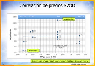 22 Copyright Snark Consulting
Correlación de precios SVOD
Yuzu Mexico
Claro Perú
Fuente: Collico Savio “VoD Pricing in Latam” (2013) en blog.snark.com.ar
 