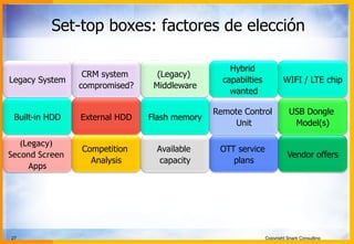 27 Copyright Snark Consulting
Set-top boxes: factores de elección
Legacy System
CRM system
compromised?
(Legacy)
Middleware
Hybrid
capabilties
wanted
WIFI / LTE chip
Built-in HDD External HDD Flash memory
Remote Control
Unit
USB Dongle
Model(s)
(Legacy)
Second Screen
Apps
Competition
Analysis
Available
capacity
OTT service
plans
Vendor offers
 