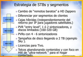 28 Copyright Snark Consulting 2
LOW END
MID RANGE
HIGH END
Estrategia de STBs y segmentos
! Cambio de “remotos baratos” a HD Zappers
! Diferenciar por segmentos de clientes
! Cajas híbridas (independientemente del
retorno por IP para jugadores satelitales.)
! PVR “entry level”, 1 ó 2 sintonizadores, y
discos limitados (160-320 GB)
! PVRs con 4 - 6 sintonizadores
! Tampaños de disco llegando a 2 TB (ejemplo
Sky ).
! Licencias para Tivo.
! Telcos abandonando contenidos y con foco en
HW de “ultra-network “ para el hogar
contectado.
 
