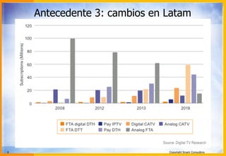 6 Copyright Snark Consulting
Antecedente 3: cambios en Latam
 