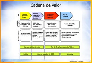 7 Copyright Snark Consulting
Cadena de valor
Rol de Telefónica con OnVIdeoDueños del Contenido
Nuevo jugador de OTT DirecTVPol-ka
 