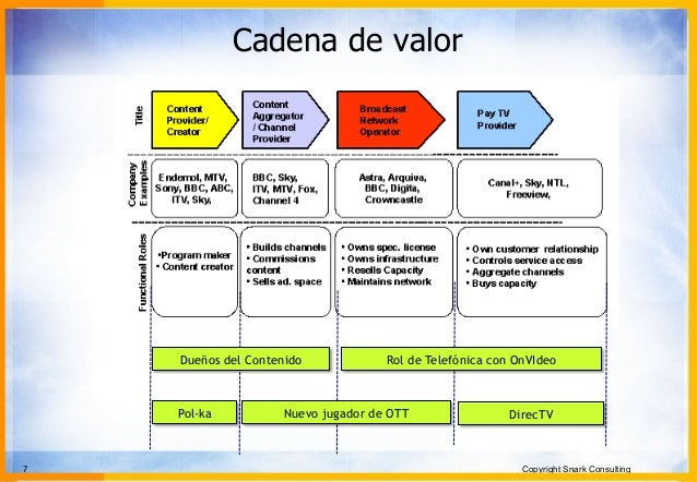 data ingestion