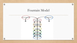 Fountain Model
 