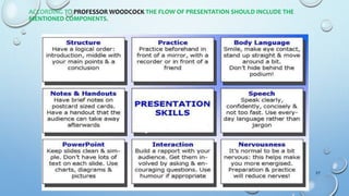ACCORDING TO PROFESSOR WOODCOCK THE FLOW OF PRESENTATION SHOULD INCLUDE THE
MENTIONED COMPONENTS.
09-08-2022 27
 