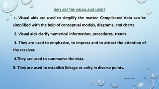 WHY ARE THE VISUAL AIDS USED?
1. Visual aids are used to simplify the matter. Complicated data can be
simplified with the help of conceptual models, diagrams, and charts.
2. Visual aids clarify numerical information, procedures, trends.
3. They are used to emphasize, to impress and to attract the attention of
the receiver.
4.They are used to summarise the data.
5. They are used to establish linkage or unity in diverse points.
09-08-2022 33
 