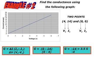 Find the conductance using
                                                      the following graph:

                 24
                 22
                 20
                 18                                                  TWO POINTS
Current (amps)




                 16
                 14                                               (4, 14) and (0, 0)
                 12
                 10
                  8
                  6
                  4
                  2                                               V 1 I1     V 2 I2
                  0
                      0   1   2   3        4      5      6    7
                                  Voltage (v)




       G = ∆I (I2– I1)                  G = (0 - 14)               G = -14 = 3.5 S
          ∆V (V2-V1)                         (0 - 4)                   -4
 