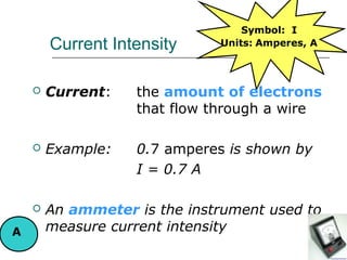 Symbol: I
        Current Intensity     Units: Amperes, A



       Current:   the amount of electrons
                   that flow through a wire

       Example:   0.7 amperes is shown by
                   I = 0.7 A

       An ammeter is the instrument used to
A       measure current intensity
 