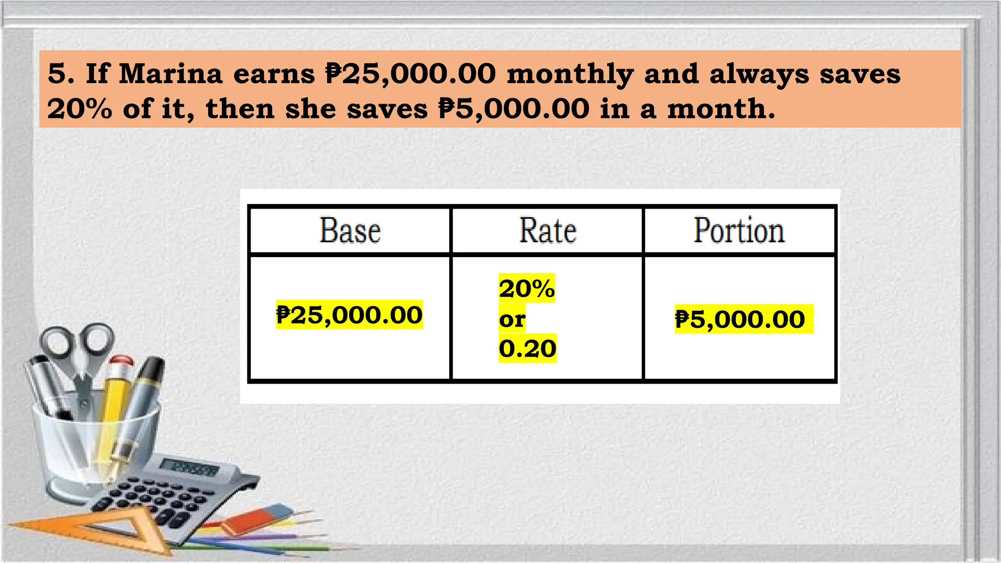 5. If Marina earns 25,000.00 monthly and always saves
₱
20% of it, then she saves 5,000.00 in a month.
₱
₱25,000.00
20%
or
0.20
₱5,000.00
 