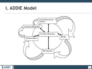 13
I. ADDIE Model
13
 