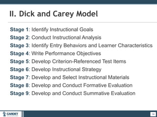 Stage 1: Identify Instructional Goals
Stage 2: Conduct Instructional Analysis
Stage 3: Identify Entry Behaviors and Learner Characteristics
Stage 4: Write Performance Objectives
Stage 5: Develop Criterion-Referenced Test Items
Stage 6: Develop Instructional Strategy
Stage 7: Develop and Select Instructional Materials
Stage 8: Develop and Conduct Formative Evaluation
Stage 9: Develop and Conduct Summative Evaluation
14
II. Dick and Carey Model
14
 