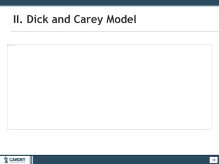 15
II. Dick and Carey Model
15
 
