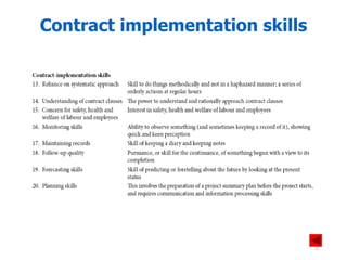 Contract implementation skills
37
 