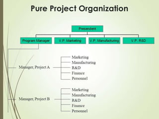 MODULE 2 project organization
