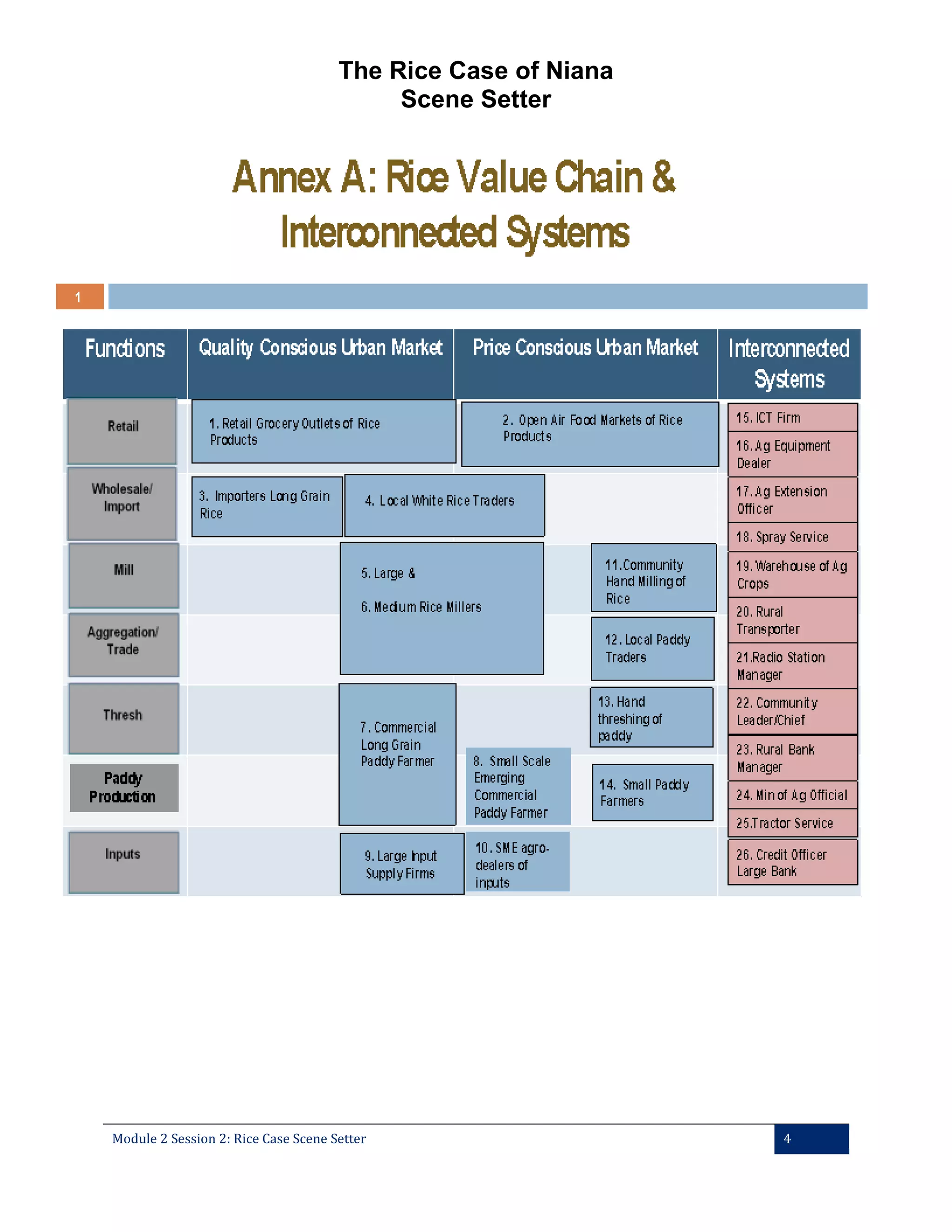 The Rice Case of Niana
Scene Setter

Module 2 Session 2: Rice Case Scene Setter

4

 