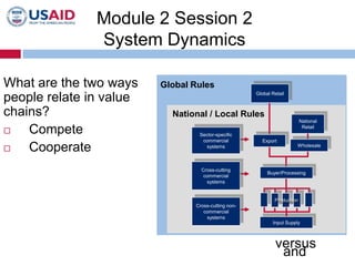 Module 2 Session 2
System Dynamics
What are the two ways
people relate in value
chains?

Compete

Cooperate

Global Rules
Global Retail

National / Local Rules
National
Retail
Sector-specific
commercial
systems

Cross-cutting
commercial
systems

Export
Wholesale

Buyer/Processing

Production
Cross-cutting noncommercial
systems
Input Supply

versus
and

 