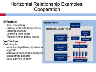 Horizontal Relations USAID Module 2: System Dynamics Presentation | PPTX
