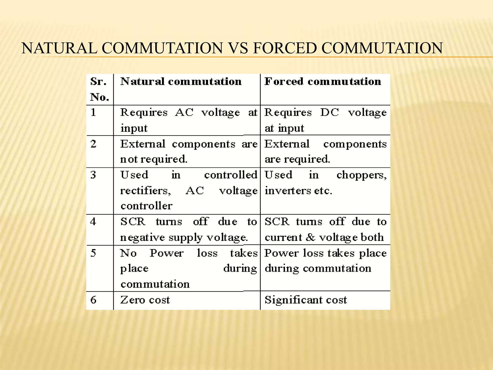 NATURAL COMMUTATION VS FORCED COMMUTATION
 