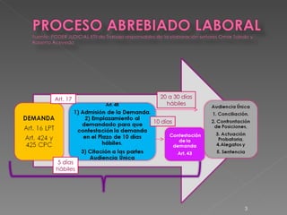 5 días hábiles Art. 17 10 días 20 a 30 días hábiles 