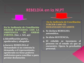 En la Audiencia de Conciliación PRIMER SUPUESTO: CON LA ASISTENCIA DE AMBAS PARTES. ( Inc. 1  Art. 43) Identificación partes, apoderados y abogados Incurre REBELDIA el demandado si no contesta la demanda o el representante, apoderado no tiene poderes suficientes para conciliar o para prestar declaración   En la Audiencia de Conciliación  TERCER CASO: EL DEMANDADO NO ASISTE Se declara REBELDIA automática. Se dicta SENTENCIA,  El rebelde se incorpora al proceso en el estado en que se encuentre. Opera la preclusión procesal. 