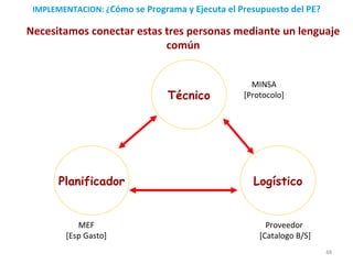 IMPLEMENTACION: ¿ Cómo se Programa y Ejecuta el Presupuesto del PE? Técnico Planificador Logístico Necesitamos conectar estas tres personas mediante un lenguaje común MEF [Esp Gasto] Proveedor  [Catalogo B/S] MINSA [Protocolo] 