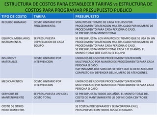 ESTRUCTURA DE COSTOS PARA ESTABLECER TARIFAS vs ESTRUCTURA DE COSTOS PARA PROGRAMAR PRESUPUESTO PUBLICO TIPO DE COSTO TARIFA PRESUPUESTO RECURSO HUMANO COSTO UNITARIO POR PROCEDIMIENTO.  MINUTOS DE TIEMPO DE CADA RECURSO POR PROCEDIMIENTO/ATENCION MULTIPLICADO POR NUMERO DE PROCEDIMIENTO PARA CADA PERSONA O CASO.  SE PRESUPUESTA MONTO TOTAL EQUIPOS, MOBILIARIO, INSTRUMENTAL SE PRESUPUESTA DEPRECIACION DE CADA EQUIPO SE PRESUPUESTA  LOS MINUTOS DE TIEMPO QUE SE USA EN UN PROCEDIMIENTO/ATENCION MULTIPLICADO POR NUMERO DE PROCEDIMIENTO PARA CADA PERSONA O CASO.  SE PRESUPUESTA MONTO TOTAL CADA 5 O 10 AÑOS, EL MONTO TOTAL QUE CUESTA EL EQUIPO INSUMOS Y MATERIALES COSTO UNITARIO POR INTERVENCION UNIDADES DE USO POR PROCEDIMIENTO/ATENCION MULTIPLICADO POR NUMERO DE PROCEDIMIENTO PARA CADA PERSONA O CASO.  HAY INSUMOS QUE SON COSTO FIJO Y QUE SE DEBE ADQUIRIR COMPLETO SIN DEPENDER DEL NUMERO DE ATENCIONES. MEDICAMENTOS COSTO UNITARIO POR INTERVENCION UNIDADES DE USO POR PROCEDIMIENTO/ATENCION MULTIPLICADO POR NUMERO DE PROCEDIMIENTO PARA CADA PERSONA O CASO.  SERVICIOS DE MANTENIMIENTO SE PRESUPUESTA UN % DEL COSTO TOTAL SE PRESUPUESTA TODOS LOS AÑOS. EL MONTO TOTAL DEL COSTO DE MANTENIMIENTO LO DEFINE CADA CENTRO DE COSTO. COSTO DE OTROS PROCEDIMIENTOS SE COSTEA POR SEPARADO Y SE INCORPORA EN EL PRESUPUESTO CON TODOS SUS NECESIDADES 
