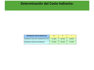 Determinación del Costo Indirecto: 