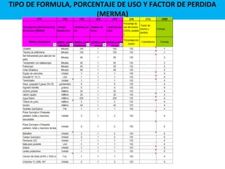 TIPO DE FORMULA, PORCENTAJE DE USO Y FACTOR DE PERDIDA (MERMA) 