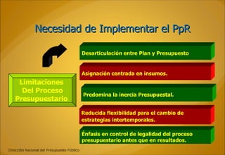 Necesidad de Implementar el PpR Limitaciones  Del Proceso Presupuestario  Asignación centrada en insumos. Predomina la inercia Presupuestal. Reducida flexibilidad para el cambio de  estrategias intertemporales. Énfasis en control de legalidad del proceso  presupuestario antes que en resultados.   Desarticulación entre Plan y Presupuesto 