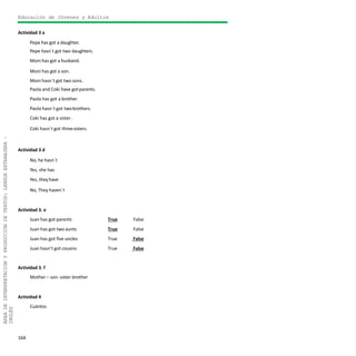 164
ÁREADEINTERPRETACIÓNYPRODUCCIÓNDETEXTOS:LENGUAEXTRANJERA–
INGLÉS
Educación de Jóvenes y Adultos
Actividad 3 a
Pepe has got a daughter.
Pepe hasn´t got two daughters.
Moni has got a husband.
Moni has got a son.
Moni hasn´t got two sons.
Paola and Coki have gotparents.
Paola has got a brother.
Paola hasn´t got twobrothers.
Coki has got a sister.
Coki hasn´t got threesisters.
Actividad 3 d
No, he hasn´t
Yes, she has
Yes, theyhave
No, They haven´t
Actividad 3. e
Juan has got parents True False
Juan has got two aunts True False
Juan has got five uncles True False
Juan hasn’t got cousins True False
Actividad 3. f
Mother – son- sister-brother
Actividad 4
Cuántos
 