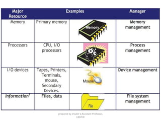Memory Management | PPTX