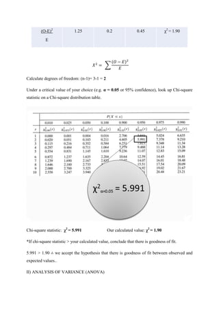 (O-E)2
E
1.25 0.2 0.45 χ2
= 1.90
∑
Calculate degrees of freedom: (n-1)= 3-1 = 2
Under a critical value of your choice (e.g. α = 0.05 or 95% confidence), look up Chi-square
statistic on a Chi-square distribution table.
Chi-square statistic: χ2
= 5.991 Our calculated value: χ2
= 1.90
*If chi-square statistic > your calculated value, conclude that there is goodness of fit.
5.991 > 1.90 ∴ we accept the hypothesis that there is goodness of fit between observed and
expected values..
II) ANALYSIS OF VARIANCE (ANOVA)
 