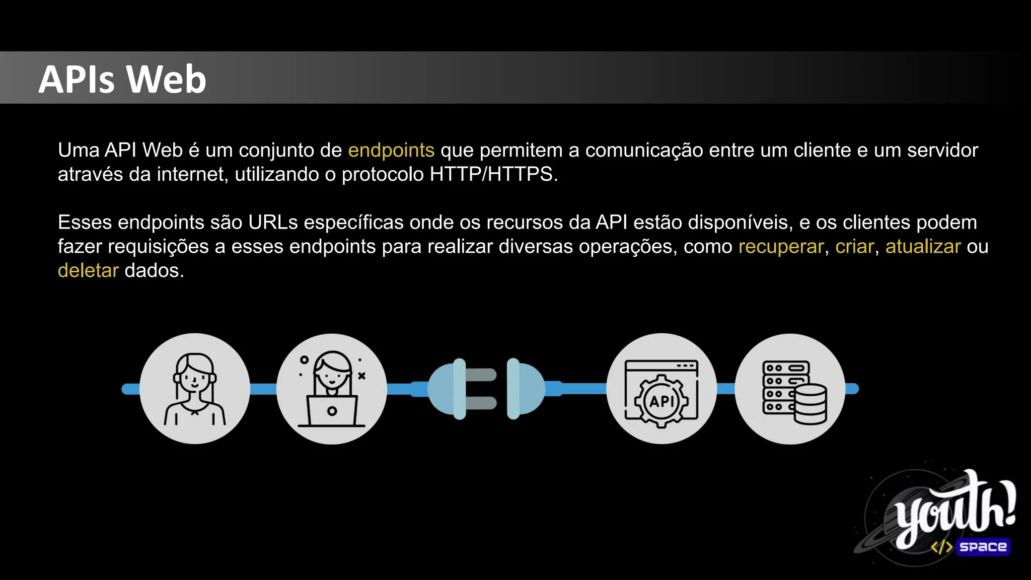 APIs Web
Uma API Web é um conjunto de endpoints que permitem a comunicação entre um cliente e um servidor
através da internet, utilizando o protocolo HTTP/HTTPS.
Esses endpoints são URLs específicas onde os recursos da API estão disponíveis, e os clientes podem
fazer requisições a esses endpoints para realizar diversas operações, como recuperar, criar, atualizar ou
deletar dados.
 