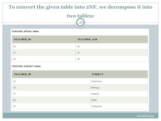 26/08/2025
48
To convert the given table into 2NF, we decompose it into
two tables:
 