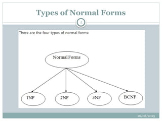 26/08/2025
5
Types of Normal Forms
 