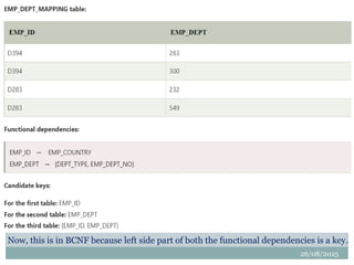26/08/2025
57
Now, this is in BCNF because left side part of both the functional dependencies is a key.
 