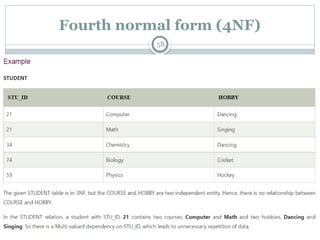 26/08/2025
58
Fourth normal form (4NF)
 