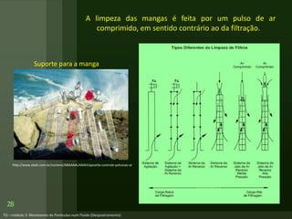 A limpeza das mangas é feita por um pulso de ar
comprimido, em sentido contrário ao da filtração.
Suporte para a manga
28
http://www.ebah.com.br/content/ABAAAAU4AAH/apostila-controle-poluicao-ar
 