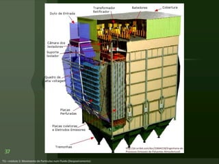 37
http://pt.scribd.com/doc/33664218/Engenharia-de-
Processos-Emissoes-de-Poluentes-Atmosfericos0
 