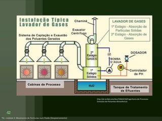 42
http://pt.scribd.com/doc/33664218/Engenharia-de-Processos-
Emissoes-de-Poluentes-Atmosfericos
 