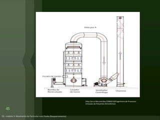 45
http://pt.scribd.com/doc/33664218/Engenharia-de-Processos-
Emissoes-de-Poluentes-Atmosfericos
 