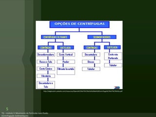 5
http://abgtecalim.yolasite.com/resources/Opera%C3%A7%C3%A3o%20de%20Centrifuga%C3%A7%C3%A3o.pdf
 