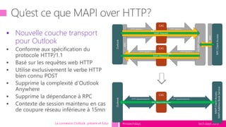 tech.days 2015#mstechdays
 Nouvelle couche transport
pour Outlook
La connexion Outlook présent et futur
 