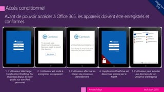 tech.days 2015#mstechdays
Avant de pouvoir accéder à Office 365, les appareils doivent être enregistrés et
conformes
 