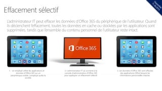1. Un employé utilise les applications et
données d’Office 365 sur un
périphérique mobile. L’employé quitte la
société.
2. L’administrateur IT se connecte à la
console d’administration d’Office 365
pour appliquer un effacement sélectif.
3. Les données d’Office 365 sont effacées
des applications Office laissant les
informations personnelles intactes.
 